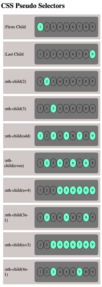CSS pseudo selectors image