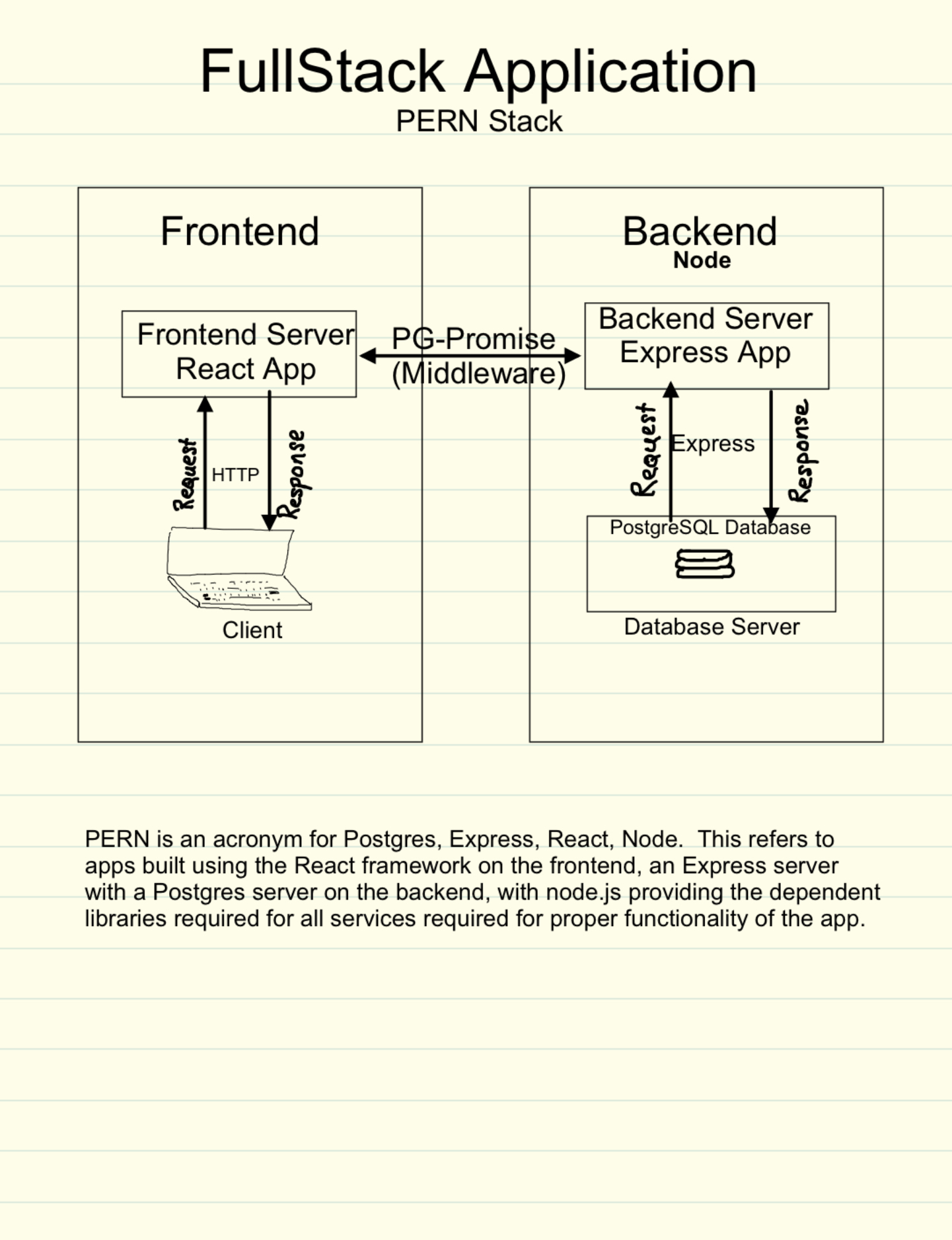 Wireframe diagram